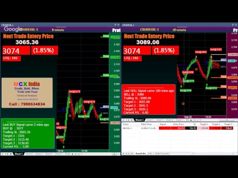 crude oil live trading dual chart 5 min 15 min youtube crude oil 5 min chart