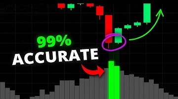 THIS TOOL IDENTIFIES MARKET BOTTOMS WITH IMPRESSIVE PRECISION