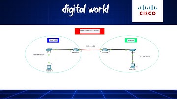 ✅💻CONFIGURAR ENRUTAMIENTO ESTATICO EN PACKET TRACER 2022