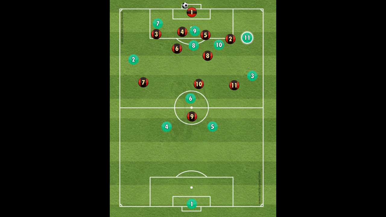 4 3 Attacking With Winger