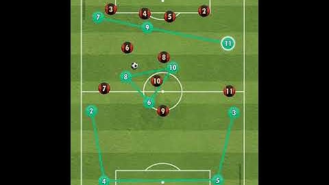 4-3-3 Attacking with Winger