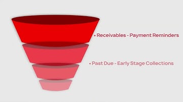 Agile Receivables – AI-Powered Receivables Automation Platform