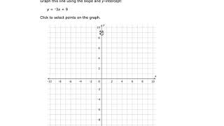 IXL Algebra 1 S 7 Graphing a Line from Slope Intercept Form