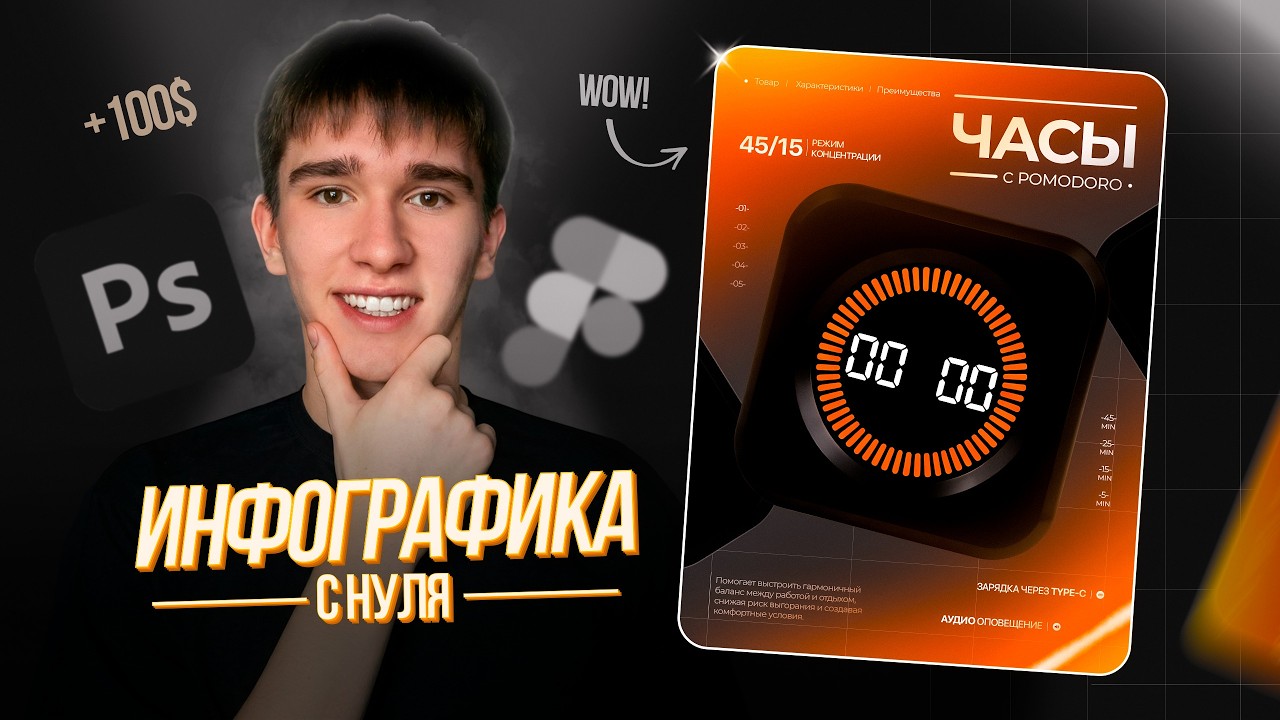 Выполняю Реальный Заказ По ДИЗАЙНУ На ФРИЛАНСЕ / Инфографика Для Маркетплейсов