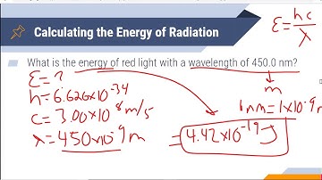 Chemistry II: Video 4-1: Light, Energy, and the Bohr Model