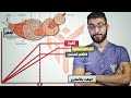 ليه عضلاتك مش بتكبر وازاي توصل ل اقصى ضخامة عضلية ممكنة الاسباب العلمية للضخامة العضلية