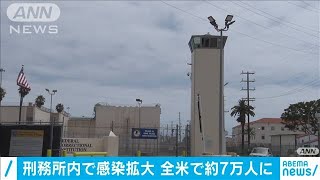 米刑務所で7万人が感染　“密”避けるため釈放も(20/06/18)