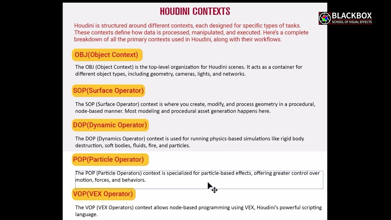Houdini Contexts: Houdini Unchained(A 4 Month Master VFX Foundation Course)