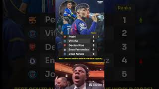 Pedri Is Ranked As The Best Central Midfielder In The World 2026.