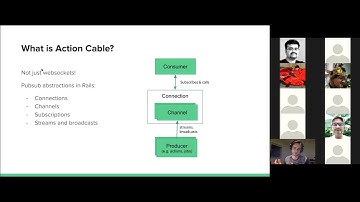 Action Cable 101 - David Smith