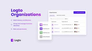 Introduce Logto Organizations The Multi-Tenancy Solution For Saas Developers.