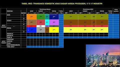 Model IRIO : Ketergantungan perekonomian Jakarta terhadap  Riau, Jatim dan Banten cukup signifikan.