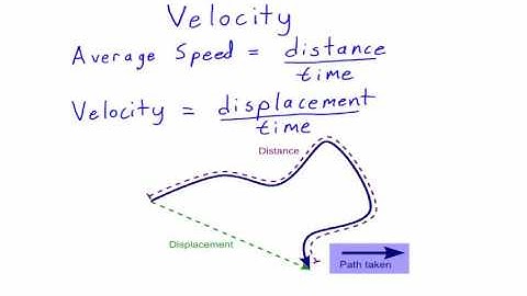 Introduction to Velocity