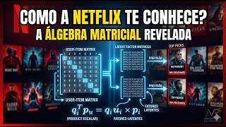 A Matemática das Recomendações da Netflix: O Segredo da Álgebra Matricial