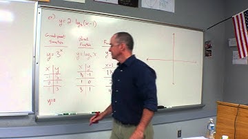 2012.04.18 Precalculus Graphing Logarithmic Functions