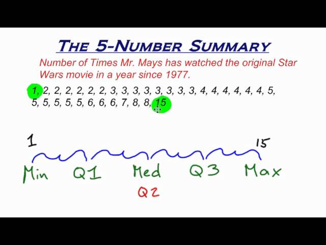 What is the 5 summary in statistics?