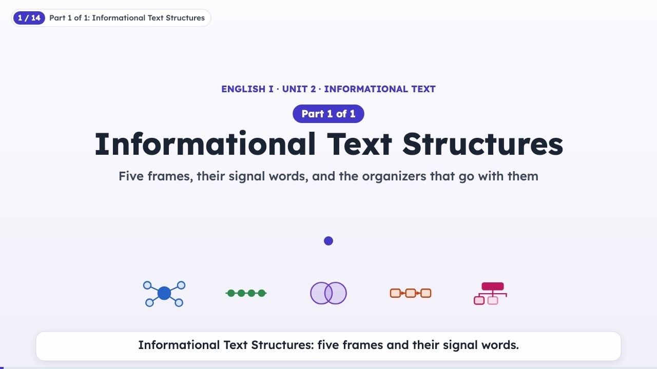 Informational Text Structures: Signal Words & Graphic Organizers ...