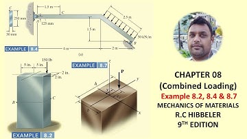 Eenvoudige manier om gecombineerde belasting op te lossen Voorbeelden | Mechanica van materialen ...