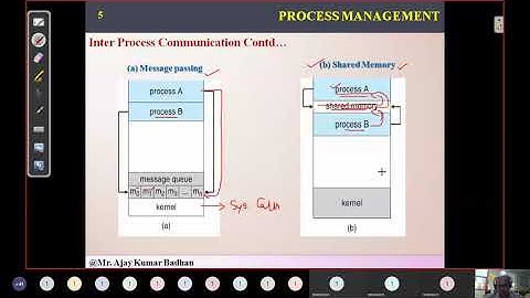 OS Message Passing & Shared Memory