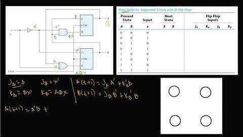 Analysis of Clocked Sequential Logic Circuits