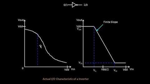How to find the Noise Margin Voltage Parameters?? Learn @ Udemy- VLSI Academy