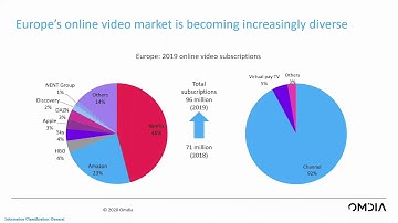Future Vision: Streaming services and the role of telcos
