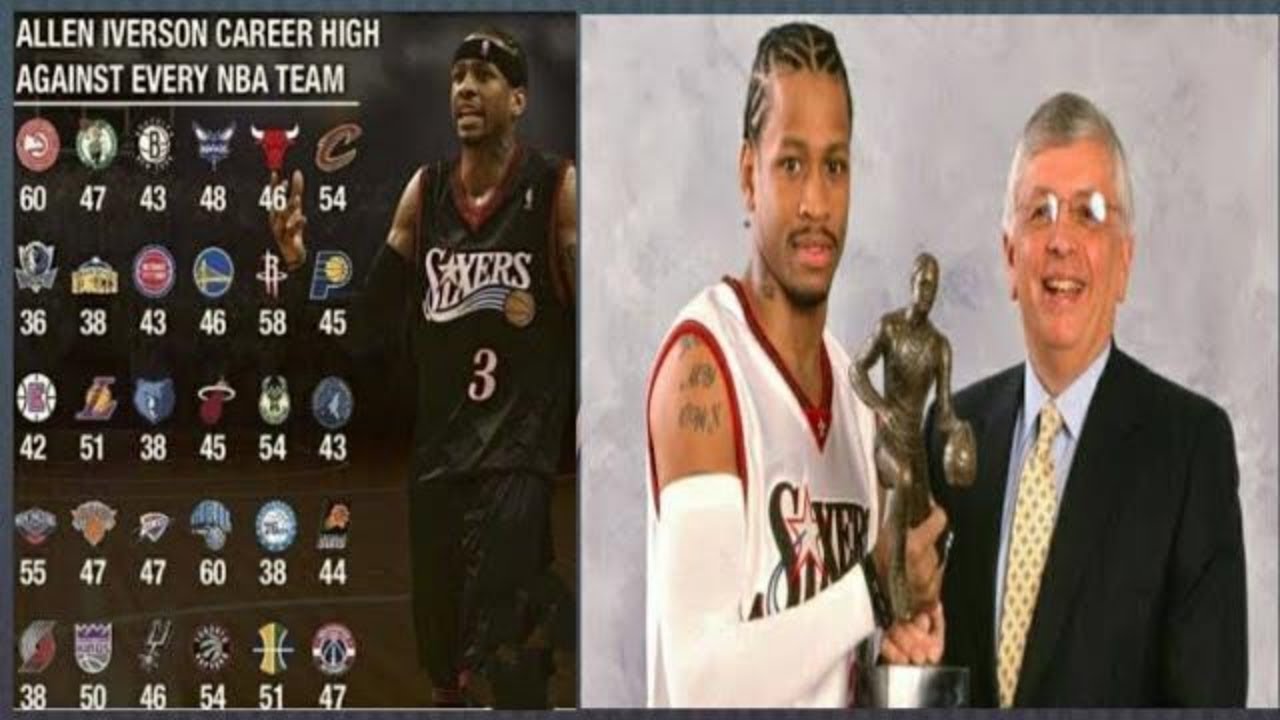NBA UPDATE #5: ALLEN IVERSON HIGHLIGHTS AND CAREER - YouTube