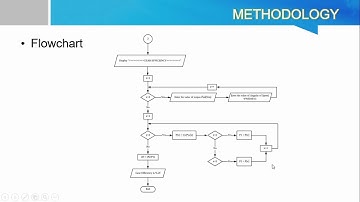 Computer Programming Individual Project BDA 24202