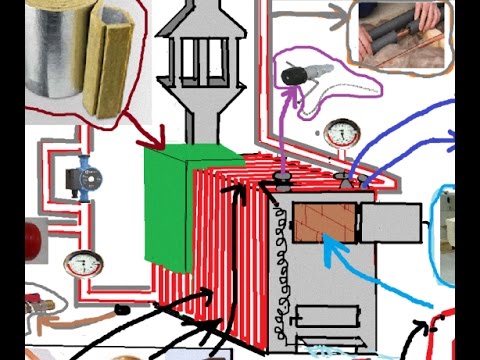Video: Plinski Kamin (55 Fotografija): Plamenik S Cilindrom Za Kuću, Modeli Iz Cilindra Za Seosku Kućicu, Dizajn U Stanu Vlastitim Rukama
