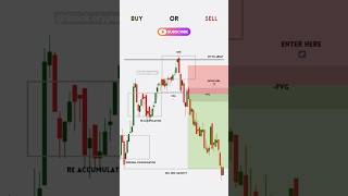 chart analysis Day 8/100 📈📊 🚀 #trading #shorts #forex #crypto