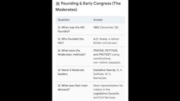 CLASS 8 S SCIENCE 🚀 2-in-1 Quick Revision Shorts | Money & Banking + National Movement Q&A