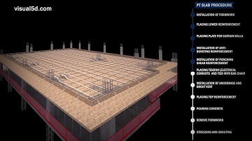 Post tension concrete slab sequence