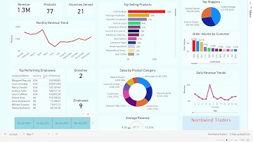 Northridge Traders PowerBi Dashboard