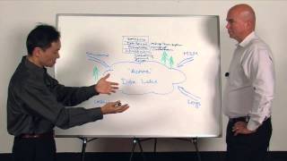 Improving Time to Value for Enterprise Big Data Analytics