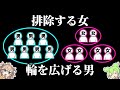 人間関係と遊びの性差【ずんだもん】