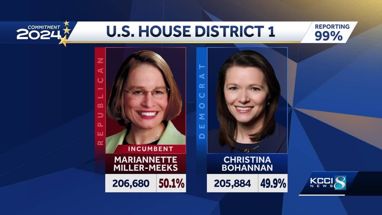 No winner declared yet in race for Iowa's 1st Congressional District ...