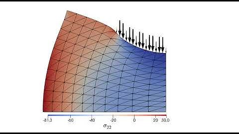 Visco-elasto-plastic cube under large strains