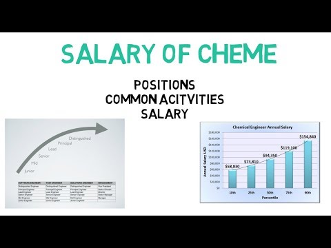 salary-of-a-chemical-engineer-all-levels,-all-countries-(lec014)