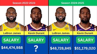 Details Salary Comparison: LeBron James vs  Kevin Durant | Who Earns More Update