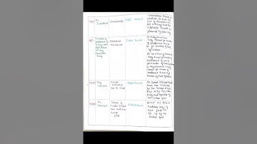 Practicals on skill Development 5th Semester B.Com, BCU part- 1 Income tax-1