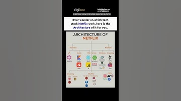 Inside Netflix Tech Stack: The Power Behind Seamless Streaming