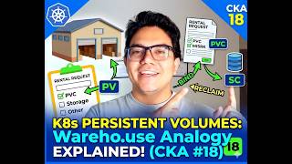 18-Kubernetes Persistent Volumes Explained|PVC &amp; StorageClass with Real-World Analogy | CKA Series