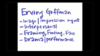 Goffman - Face, Footing, and Frame (COM 613)