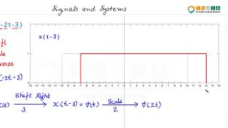Signals and Systems |S1E15| Manipulation | Time Shift Scale and Reverse | Continuous time