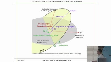 Gábor Marschalkó - Light curve modelling of eclipsing binaries