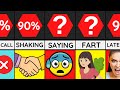 Comparison: Most Embarrassing Things