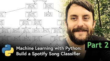 Machine Learning with Python - Part 2: Decision Tree