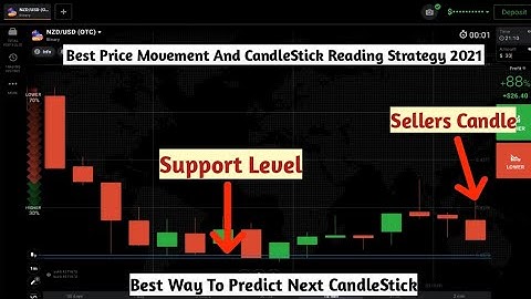 Best Price Movement And CandleStick Reading Strategy For Binary Options Trading.IqOption|