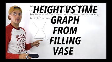 MHF4U (Unit 2, Test 1, Communication Section, Question 3) - height vs time graph word problem