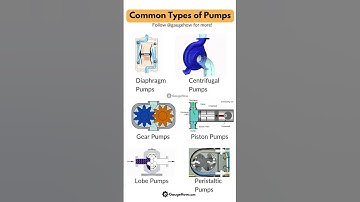 Types of Pumps #mechanicalengineer #machine